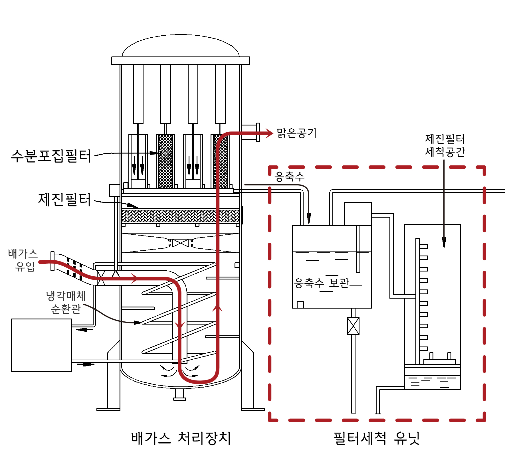 배가스 처리장치와 세척유닛 설명.jpg