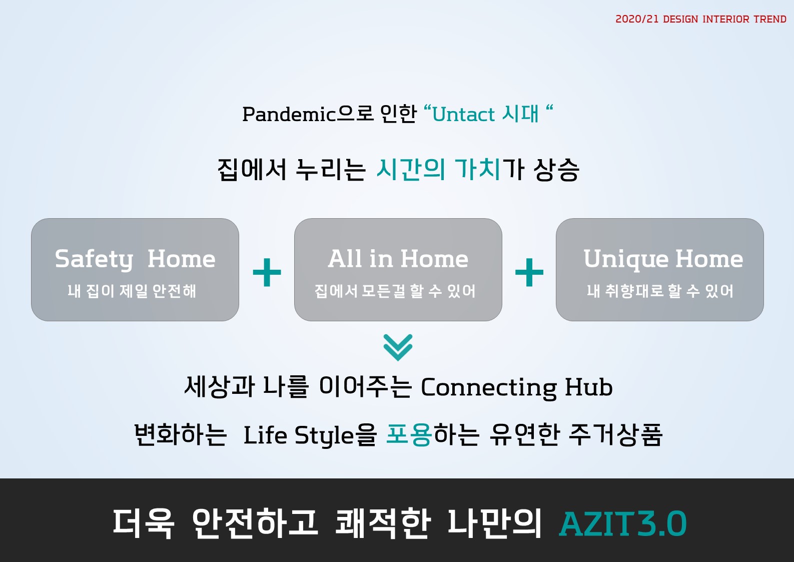 롯데건설의 AZIT3.0 개념도.jpg