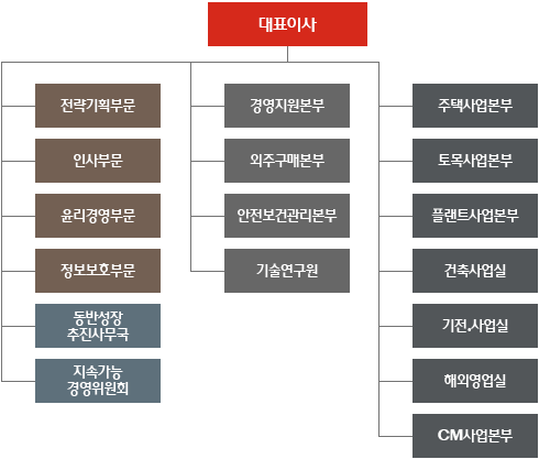롯데건설 부서조직