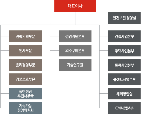 건설 롯데 [단독]'공공재개발 1호'